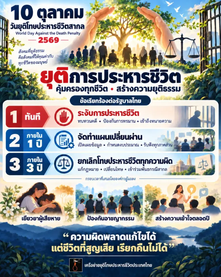อินโฟกราฟิก 10 ตุลาคม วันยุติโทษประหารชีวิตสากล 2569